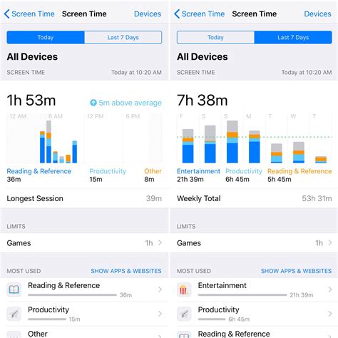Now scroll down to see a list of the apps <strong>you</strong> spend the most <strong>time</strong> in. . As you use your iphone screen time will be reported here